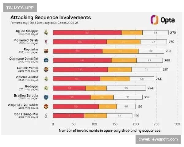 Opta超级计算机预测利物浦以20点4概率领跑欧冠夺冠热门榜 Opta超级计算机预测利物浦以20点4概率领跑欧冠夺冠热门榜