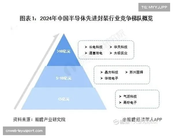 朗斯高效反击撕破格局，但财政瓶颈限制其长期发展