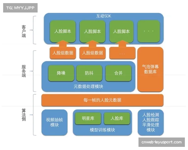 AI内容标签系统实现自动化元数据生成