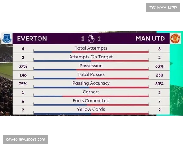 英超第33轮数据盘点：跑动距离与高强度冲刺榜